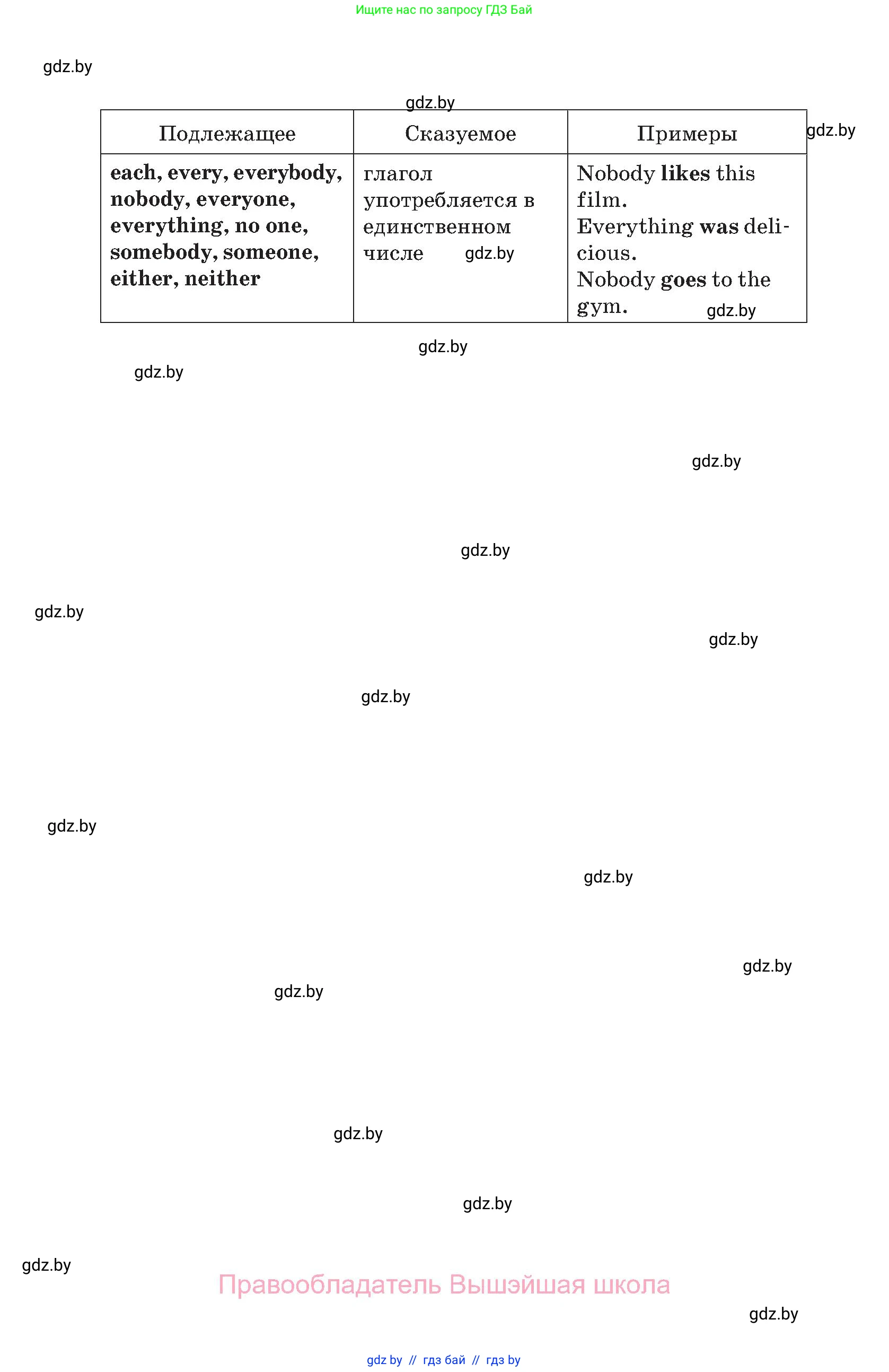 Английский язык (english), 11 класс Учебник (Student's book), авторы: Юхнель Наталья Валентиновна, Демченко Наталья Валентиновна, Романчук Вероника Романовна, Малиновская Елена Александровна, Севрюкова Татьяна Юрьевна, Бушуева Эдите Владиславовна, Наумова Елена Георгиевна, Яковчиц Т Н, издательство Вышэйшая школа, Минск, 2021, бирюзового цвета, страница 340