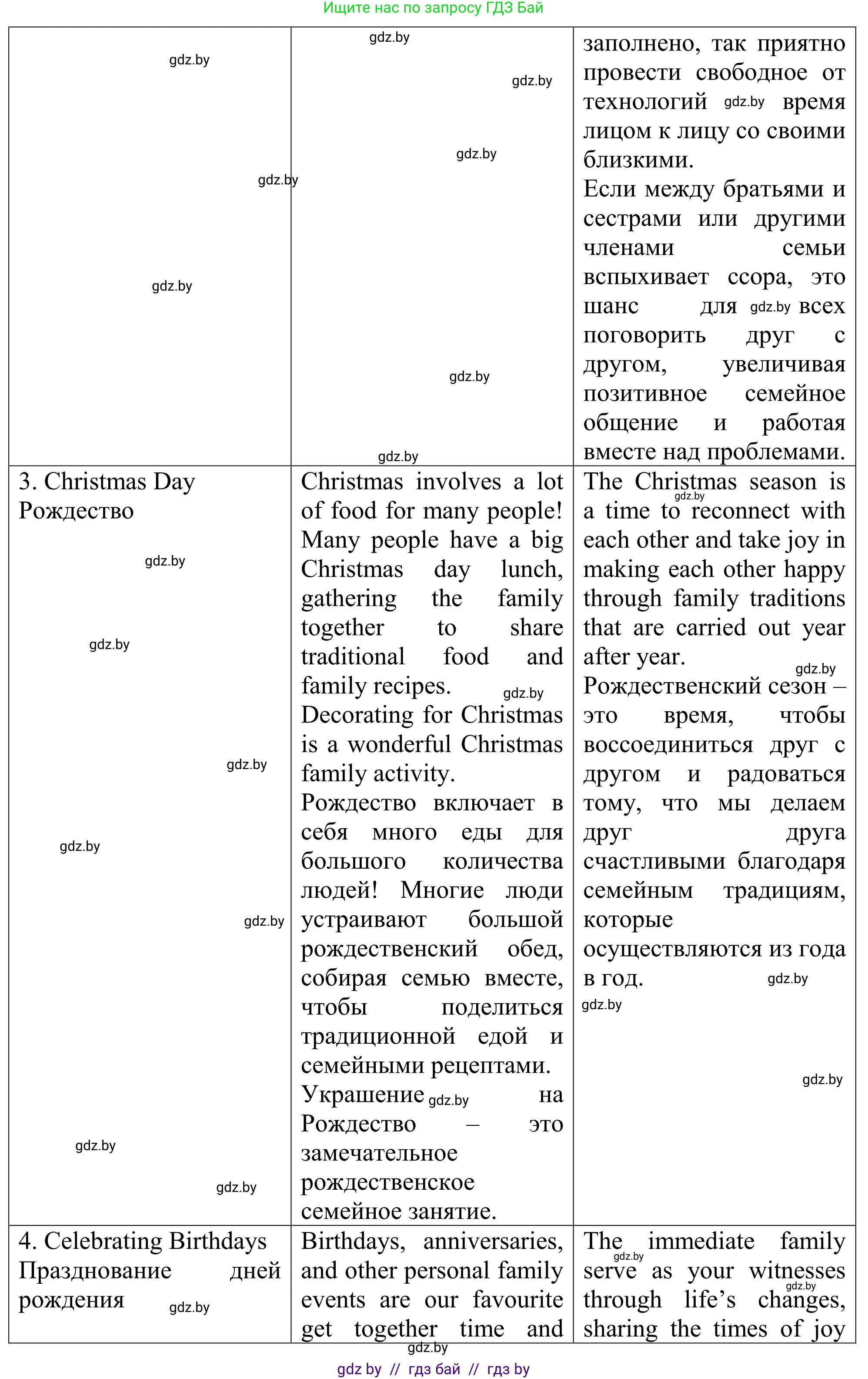 Английский язык (english), 11 класс Учебник (Student's book), авторы: Юхнель Наталья Валентиновна, Демченко Наталья Валентиновна, Романчук Вероника Романовна, Малиновская Елена Александровна, Севрюкова Татьяна Юрьевна, Бушуева Эдите Владиславовна, Наумова Елена Георгиевна, Яковчиц Т Н, издательство Вышэйшая школа, Минск, 2021, бирюзового цвета, страница 18, номер 3, Решение (продолжение 7)