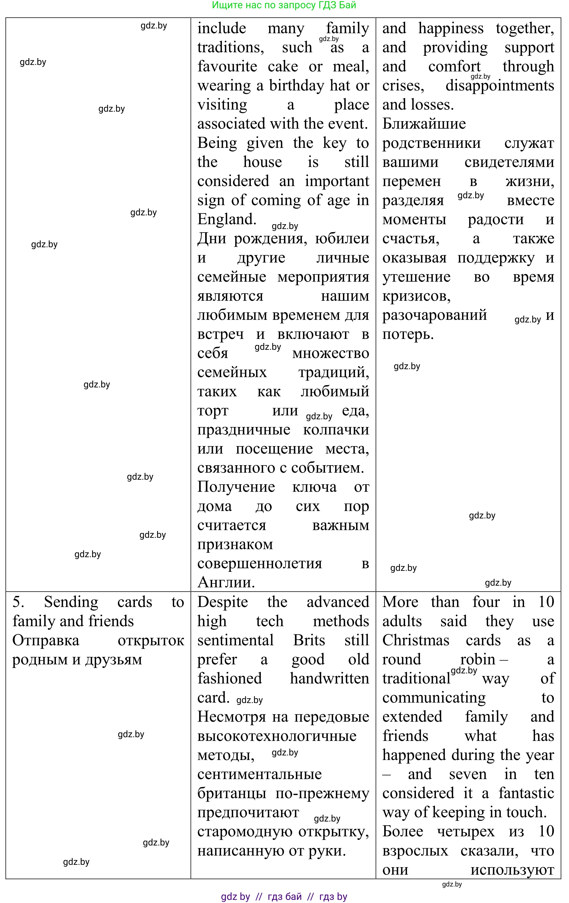 Английский язык (english), 11 класс Учебник (Student's book), авторы: Юхнель Наталья Валентиновна, Демченко Наталья Валентиновна, Романчук Вероника Романовна, Малиновская Елена Александровна, Севрюкова Татьяна Юрьевна, Бушуева Эдите Владиславовна, Наумова Елена Георгиевна, Яковчиц Т Н, издательство Вышэйшая школа, Минск, 2021, бирюзового цвета, страница 18, номер 3, Решение (продолжение 8)