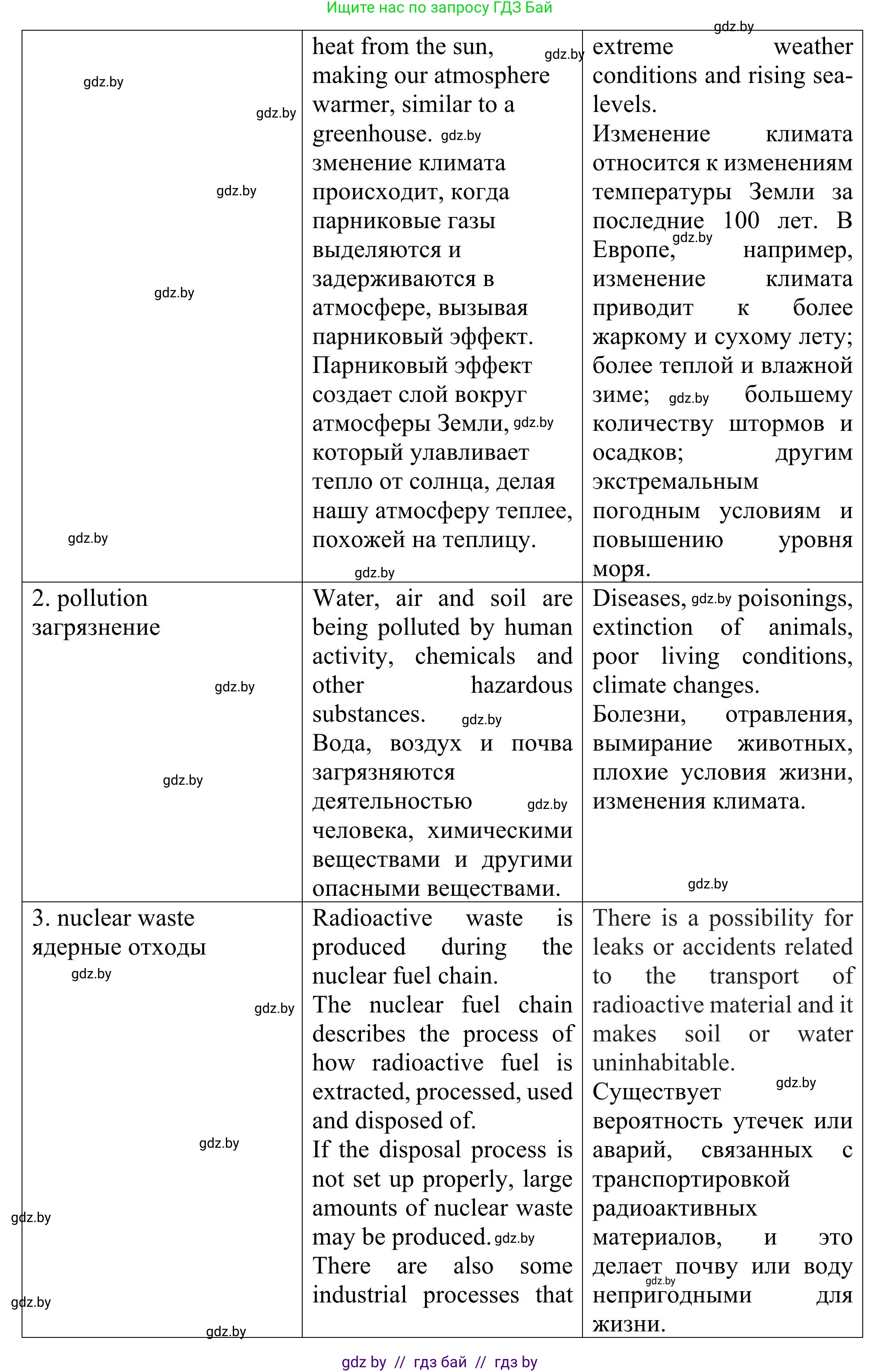 Английский язык (english), 11 класс Учебник (Student's book), авторы: Юхнель Наталья Валентиновна, Демченко Наталья Валентиновна, Романчук Вероника Романовна, Малиновская Елена Александровна, Севрюкова Татьяна Юрьевна, Бушуева Эдите Владиславовна, Наумова Елена Георгиевна, Яковчиц Т Н, издательство Вышэйшая школа, Минск, 2021, бирюзового цвета, страница 61, номер 5, Решение (продолжение 2)