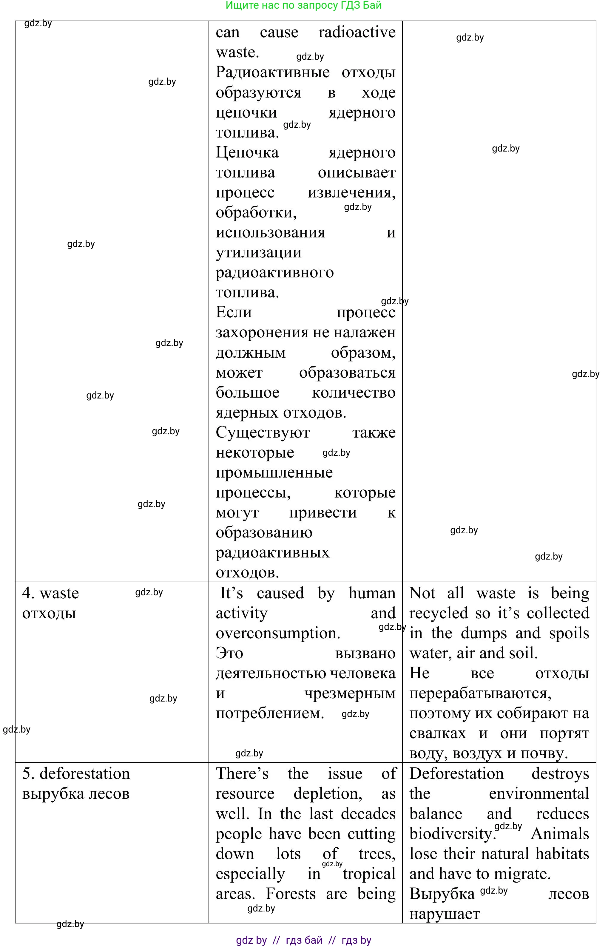Английский язык (english), 11 класс Учебник (Student's book), авторы: Юхнель Наталья Валентиновна, Демченко Наталья Валентиновна, Романчук Вероника Романовна, Малиновская Елена Александровна, Севрюкова Татьяна Юрьевна, Бушуева Эдите Владиславовна, Наумова Елена Георгиевна, Яковчиц Т Н, издательство Вышэйшая школа, Минск, 2021, бирюзового цвета, страница 61, номер 5, Решение (продолжение 3)