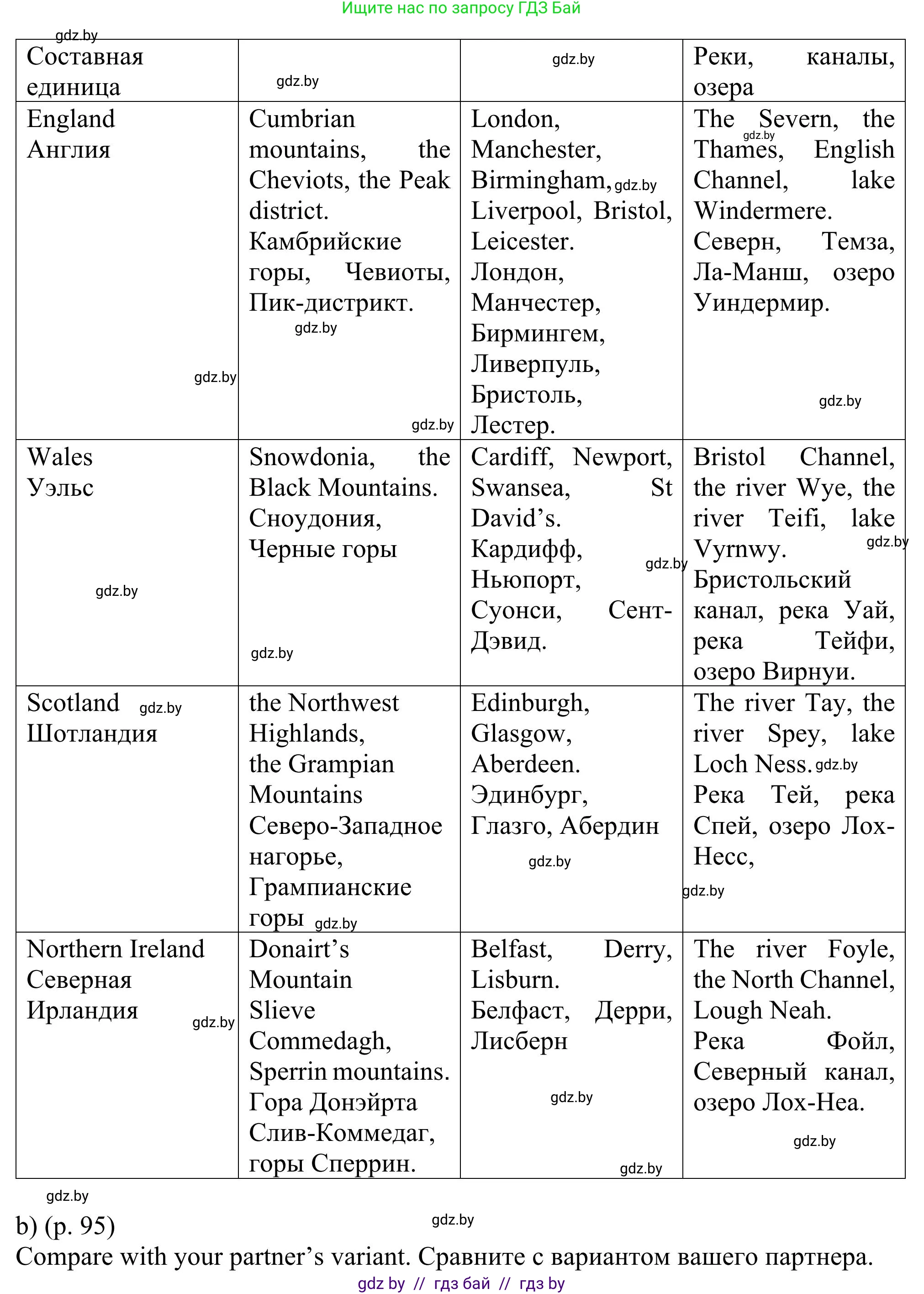 Английский язык (english), 11 класс Учебник (Student's book), авторы: Юхнель Наталья Валентиновна, Демченко Наталья Валентиновна, Романчук Вероника Романовна, Малиновская Елена Александровна, Севрюкова Татьяна Юрьевна, Бушуева Эдите Владиславовна, Наумова Елена Георгиевна, Яковчиц Т Н, издательство Вышэйшая школа, Минск, 2021, бирюзового цвета, страница 94, номер 3, Решение (продолжение 2)