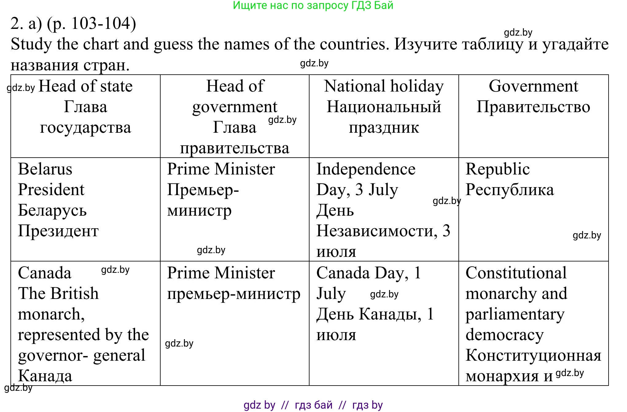 Английский язык (english), 11 класс Учебник (Student's book), авторы: Юхнель Наталья Валентиновна, Демченко Наталья Валентиновна, Романчук Вероника Романовна, Малиновская Елена Александровна, Севрюкова Татьяна Юрьевна, Бушуева Эдите Владиславовна, Наумова Елена Георгиевна, Яковчиц Т Н, издательство Вышэйшая школа, Минск, 2021, бирюзового цвета, страница 103, номер 2, Решение