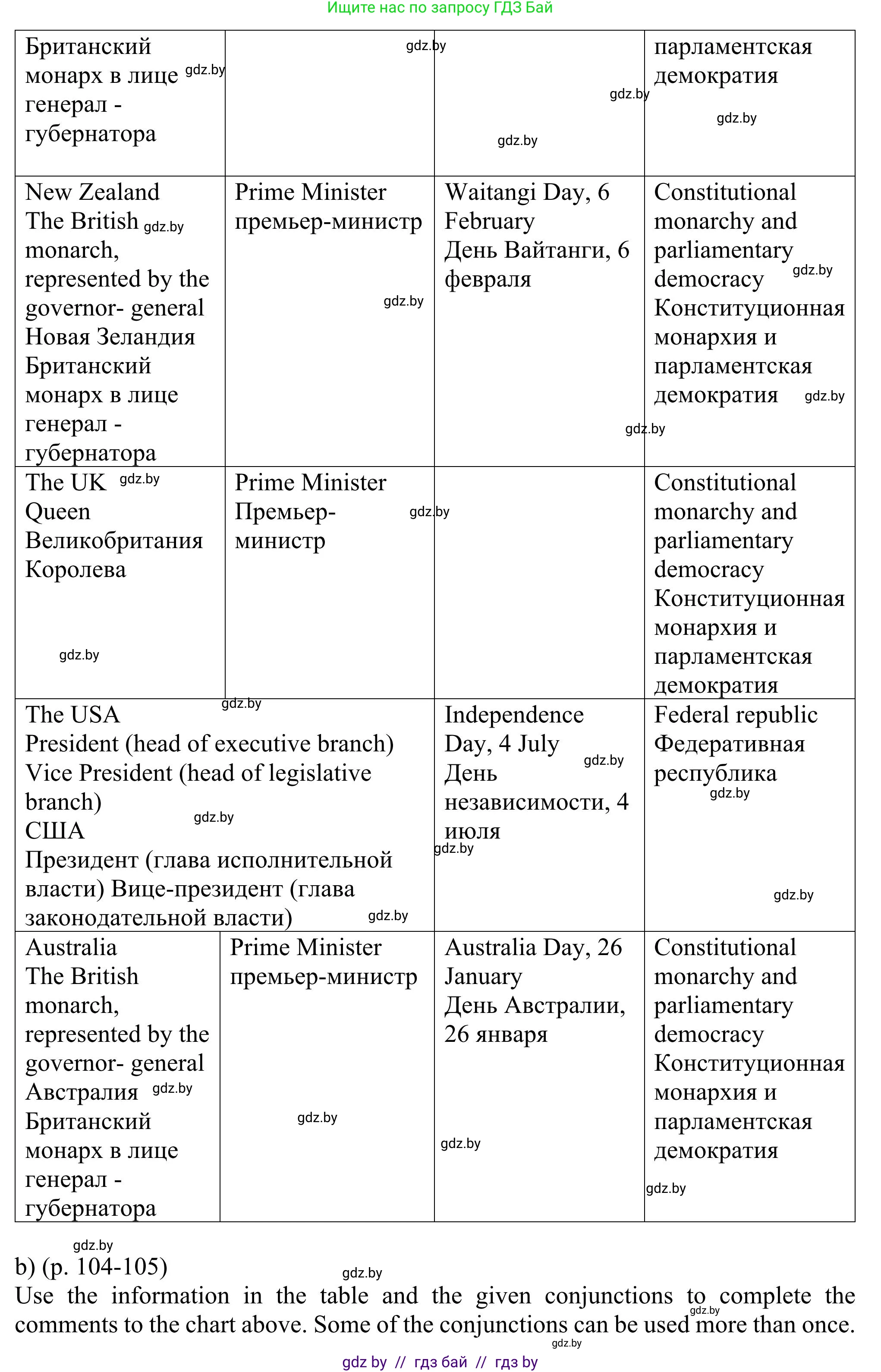 Английский язык (english), 11 класс Учебник (Student's book), авторы: Юхнель Наталья Валентиновна, Демченко Наталья Валентиновна, Романчук Вероника Романовна, Малиновская Елена Александровна, Севрюкова Татьяна Юрьевна, Бушуева Эдите Владиславовна, Наумова Елена Георгиевна, Яковчиц Т Н, издательство Вышэйшая школа, Минск, 2021, бирюзового цвета, страница 103, номер 2, Решение (продолжение 2)