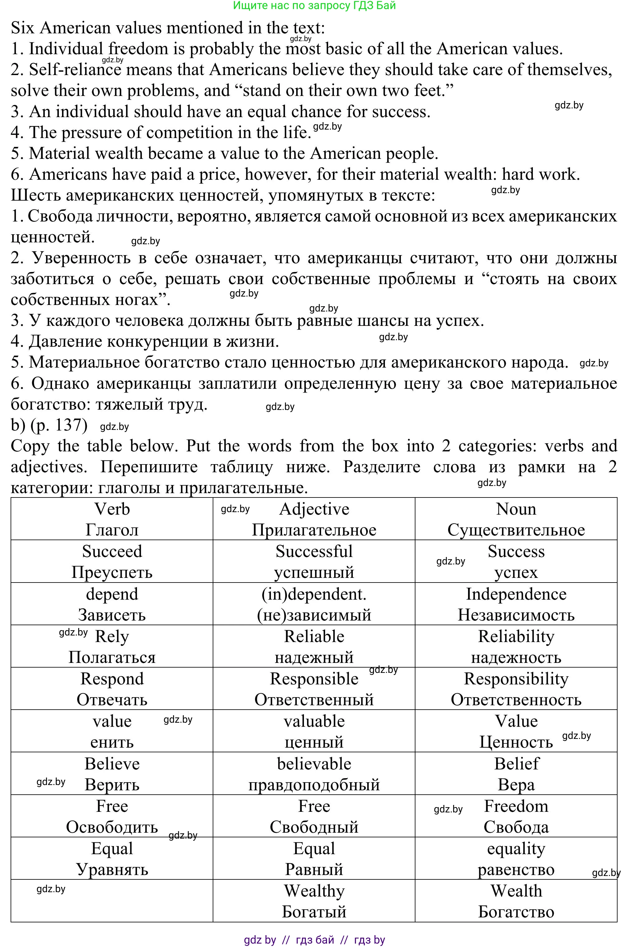 Английский язык (english), 11 класс Учебник (Student's book), авторы: Юхнель Наталья Валентиновна, Демченко Наталья Валентиновна, Романчук Вероника Романовна, Малиновская Елена Александровна, Севрюкова Татьяна Юрьевна, Бушуева Эдите Владиславовна, Наумова Елена Георгиевна, Яковчиц Т Н, издательство Вышэйшая школа, Минск, 2021, бирюзового цвета, страница 136, номер 2, Решение (продолжение 4)
