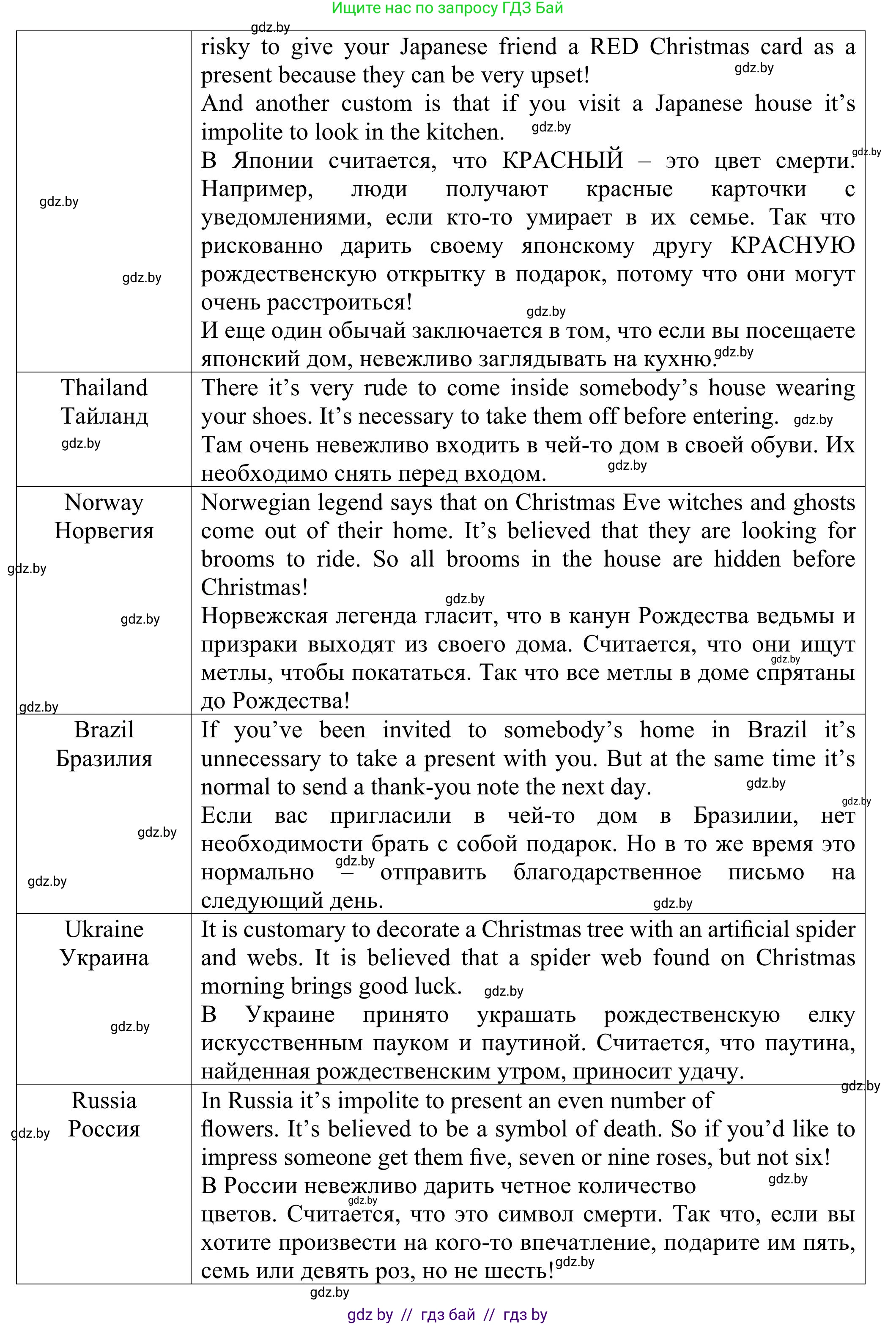 Английский язык (english), 11 класс Учебник (Student's book), авторы: Юхнель Наталья Валентиновна, Демченко Наталья Валентиновна, Романчук Вероника Романовна, Малиновская Елена Александровна, Севрюкова Татьяна Юрьевна, Бушуева Эдите Владиславовна, Наумова Елена Георгиевна, Яковчиц Т Н, издательство Вышэйшая школа, Минск, 2021, бирюзового цвета, страница 164, номер 2, Решение (продолжение 5)