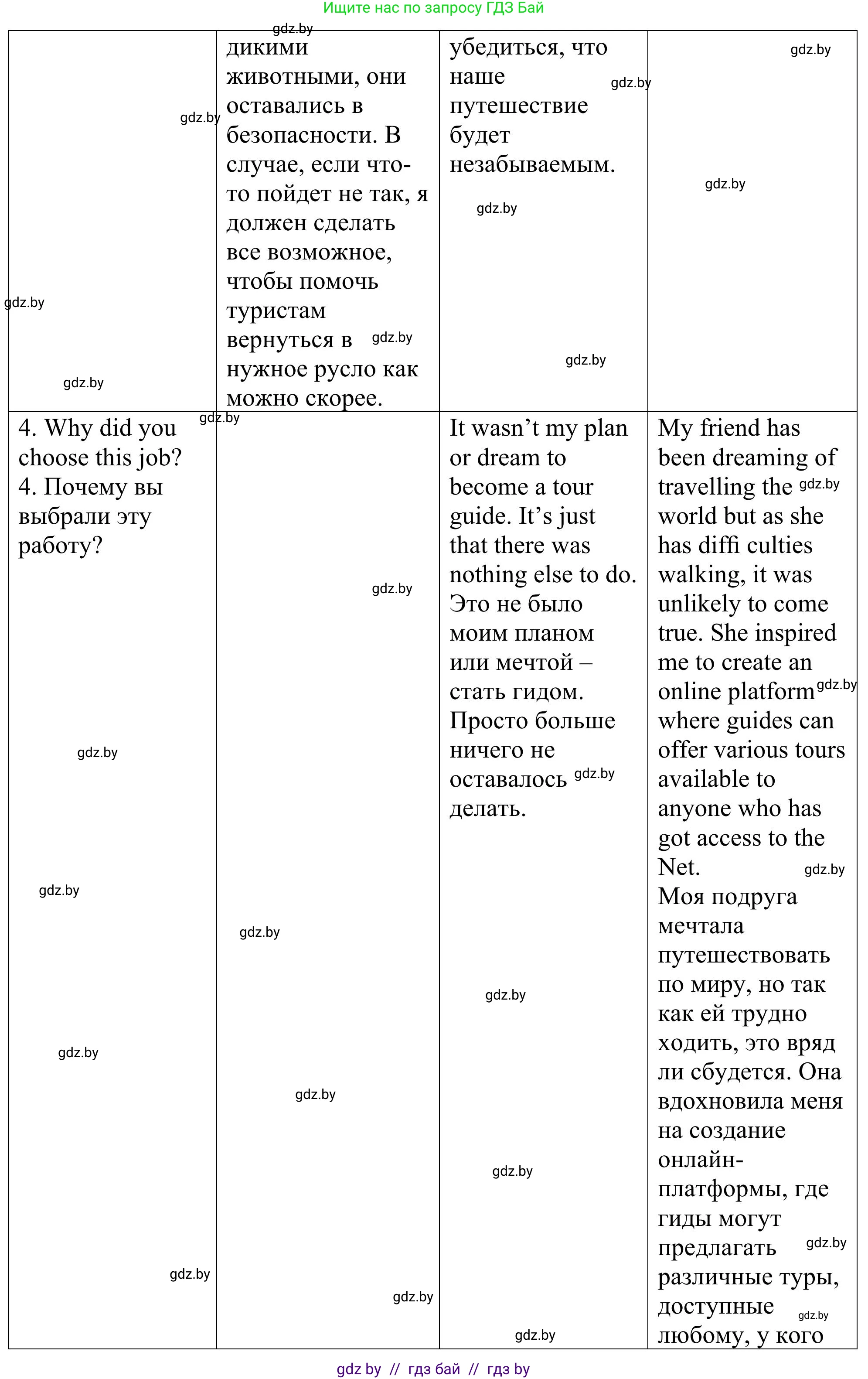 Английский язык (english), 11 класс Учебник (Student's book), авторы: Юхнель Наталья Валентиновна, Демченко Наталья Валентиновна, Романчук Вероника Романовна, Малиновская Елена Александровна, Севрюкова Татьяна Юрьевна, Бушуева Эдите Владиславовна, Наумова Елена Георгиевна, Яковчиц Т Н, издательство Вышэйшая школа, Минск, 2021, бирюзового цвета, страница 224, номер 2, Решение (продолжение 5)
