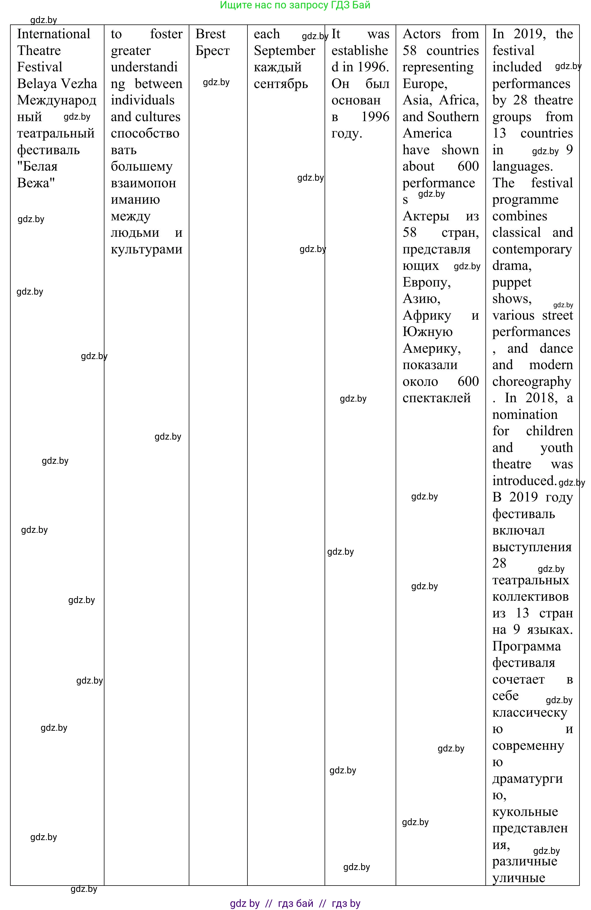 Английский язык (english), 11 класс Учебник (Student's book), авторы: Юхнель Наталья Валентиновна, Демченко Наталья Валентиновна, Романчук Вероника Романовна, Малиновская Елена Александровна, Севрюкова Татьяна Юрьевна, Бушуева Эдите Владиславовна, Наумова Елена Георгиевна, Яковчиц Т Н, издательство Вышэйшая школа, Минск, 2021, бирюзового цвета, страница 230, номер 2, Решение (продолжение 3)