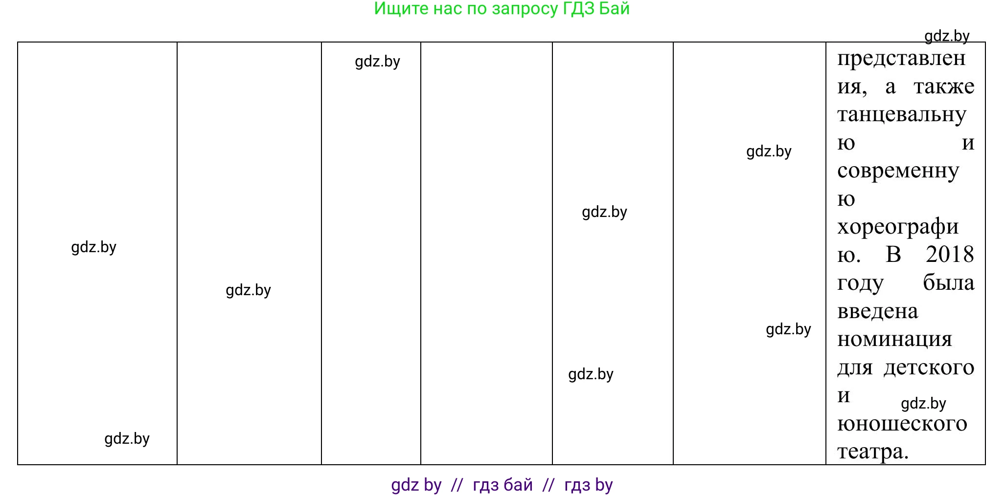 Английский язык (english), 11 класс Учебник (Student's book), авторы: Юхнель Наталья Валентиновна, Демченко Наталья Валентиновна, Романчук Вероника Романовна, Малиновская Елена Александровна, Севрюкова Татьяна Юрьевна, Бушуева Эдите Владиславовна, Наумова Елена Георгиевна, Яковчиц Т Н, издательство Вышэйшая школа, Минск, 2021, бирюзового цвета, страница 230, номер 2, Решение (продолжение 4)