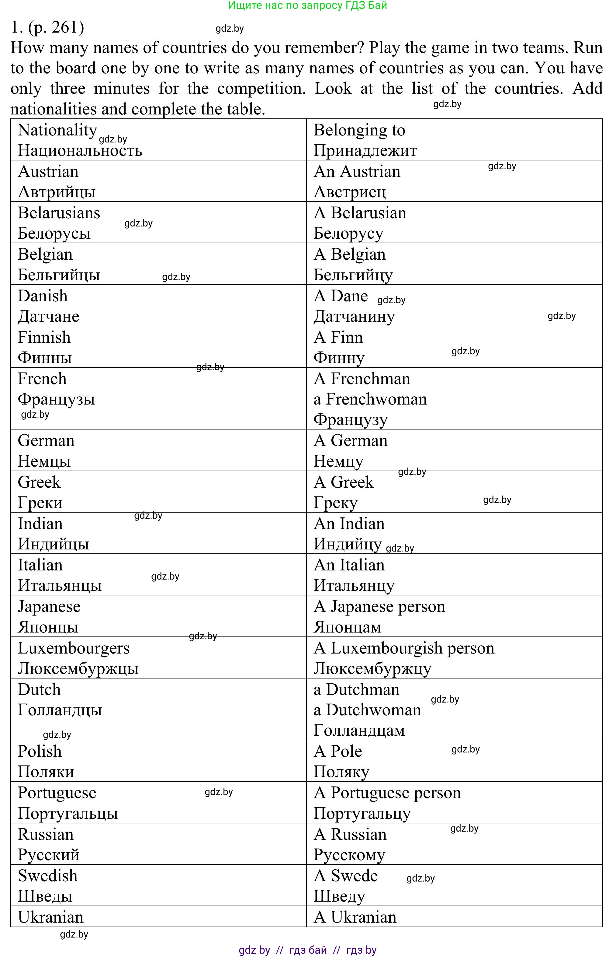 Английский язык (english), 11 класс Учебник (Student's book), авторы: Юхнель Наталья Валентиновна, Демченко Наталья Валентиновна, Романчук Вероника Романовна, Малиновская Елена Александровна, Севрюкова Татьяна Юрьевна, Бушуева Эдите Владиславовна, Наумова Елена Георгиевна, Яковчиц Т Н, издательство Вышэйшая школа, Минск, 2021, бирюзового цвета, страница 261, номер 1, Решение