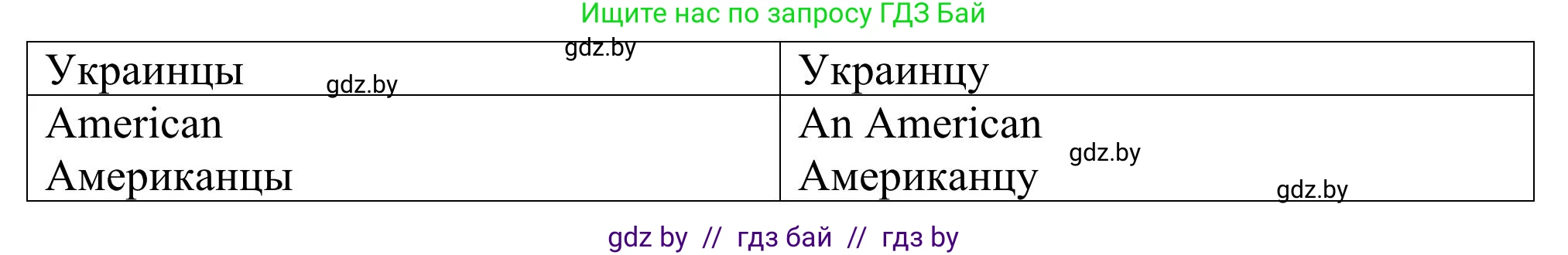 Английский язык (english), 11 класс Учебник (Student's book), авторы: Юхнель Наталья Валентиновна, Демченко Наталья Валентиновна, Романчук Вероника Романовна, Малиновская Елена Александровна, Севрюкова Татьяна Юрьевна, Бушуева Эдите Владиславовна, Наумова Елена Георгиевна, Яковчиц Т Н, издательство Вышэйшая школа, Минск, 2021, бирюзового цвета, страница 261, номер 1, Решение (продолжение 2)