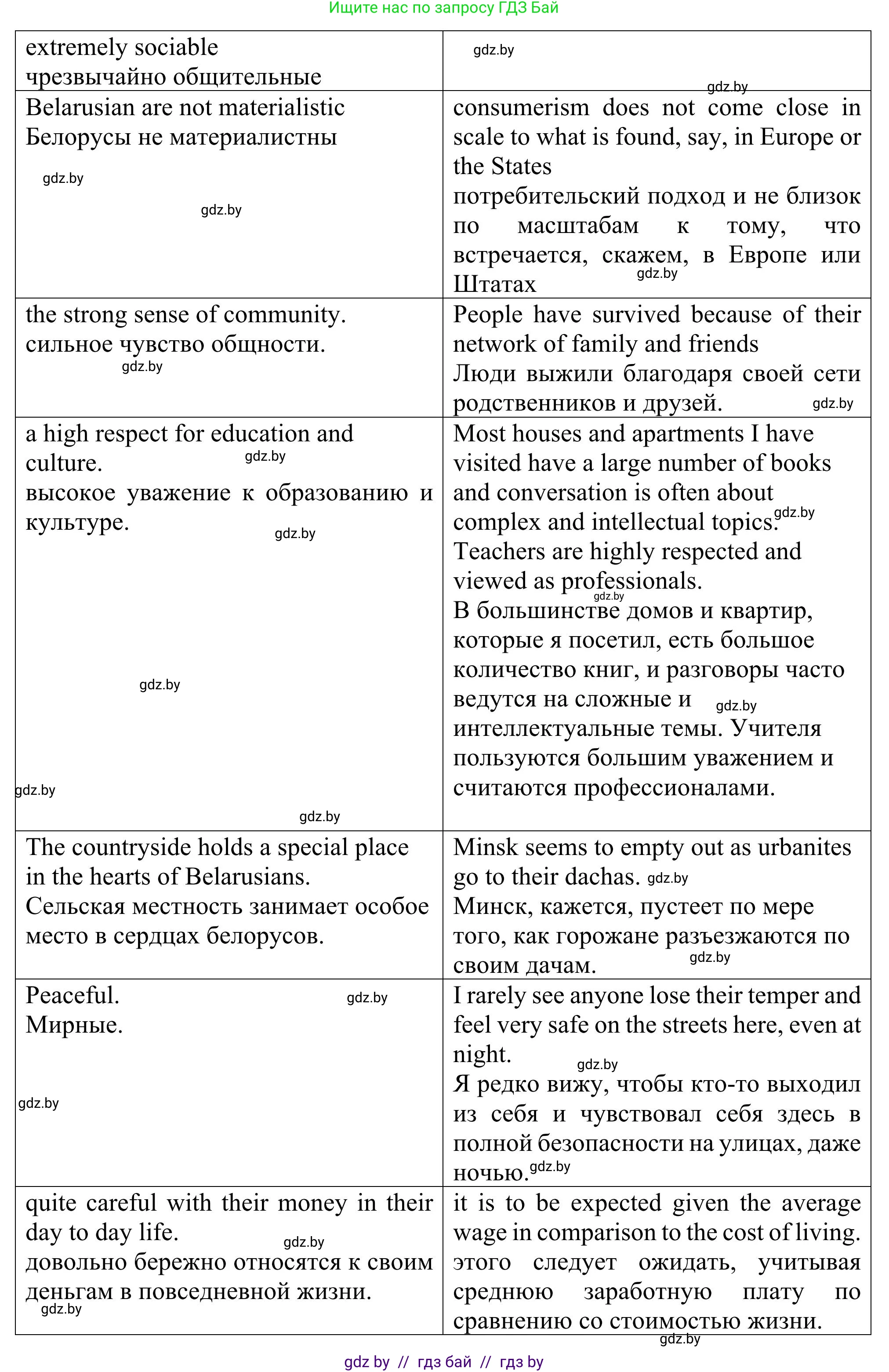 Английский язык (english), 11 класс Учебник (Student's book), авторы: Юхнель Наталья Валентиновна, Демченко Наталья Валентиновна, Романчук Вероника Романовна, Малиновская Елена Александровна, Севрюкова Татьяна Юрьевна, Бушуева Эдите Владиславовна, Наумова Елена Георгиевна, Яковчиц Т Н, издательство Вышэйшая школа, Минск, 2021, бирюзового цвета, страница 283, номер 2, Решение (продолжение 2)