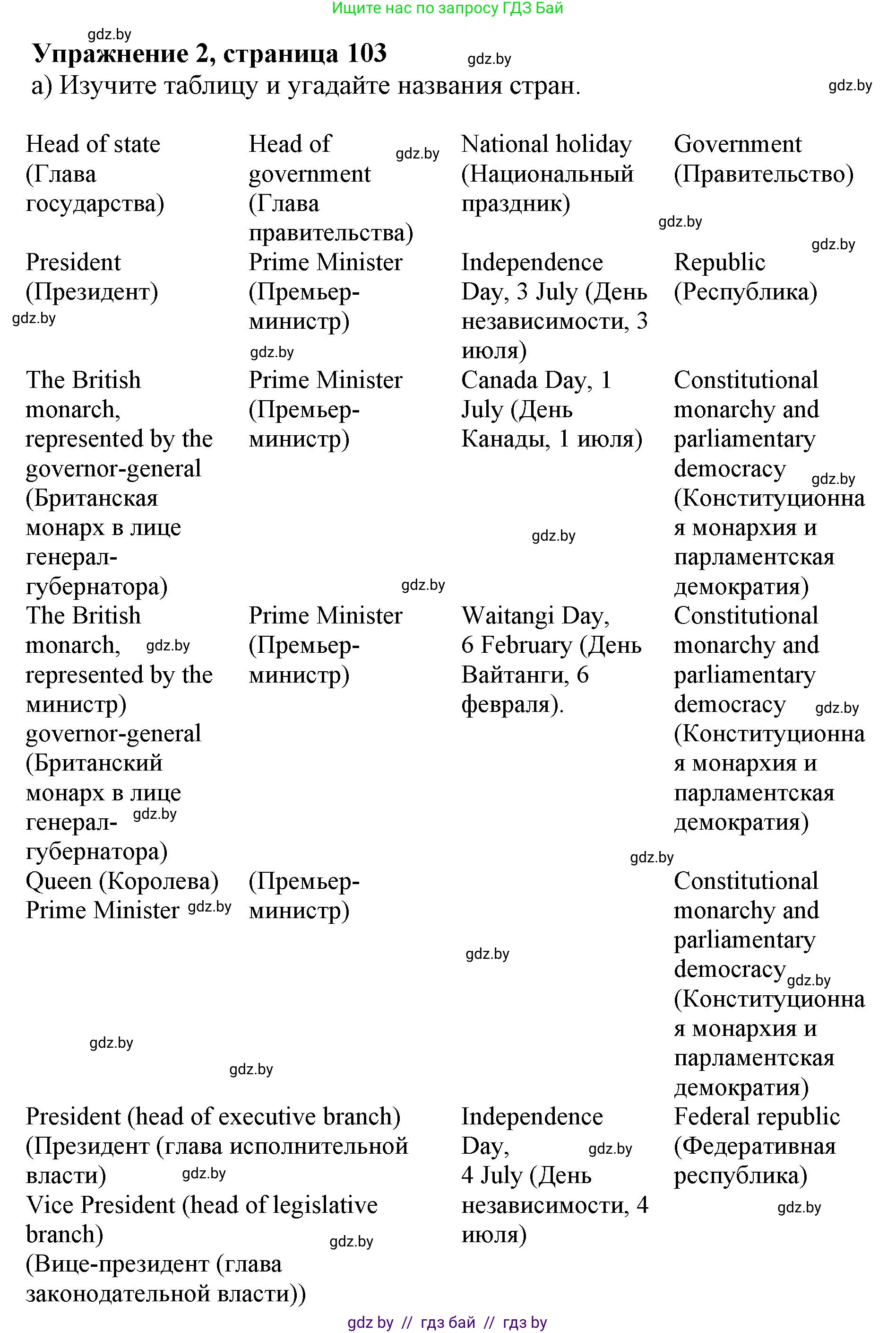 Английский язык (english), 11 класс Учебник (Student's book), авторы: Юхнель Наталья Валентиновна, Демченко Наталья Валентиновна, Романчук Вероника Романовна, Малиновская Елена Александровна, Севрюкова Татьяна Юрьевна, Бушуева Эдите Владиславовна, Наумова Елена Георгиевна, Яковчиц Т Н, издательство Вышэйшая школа, Минск, 2021, бирюзового цвета, страница 103, номер 2, Решение 2