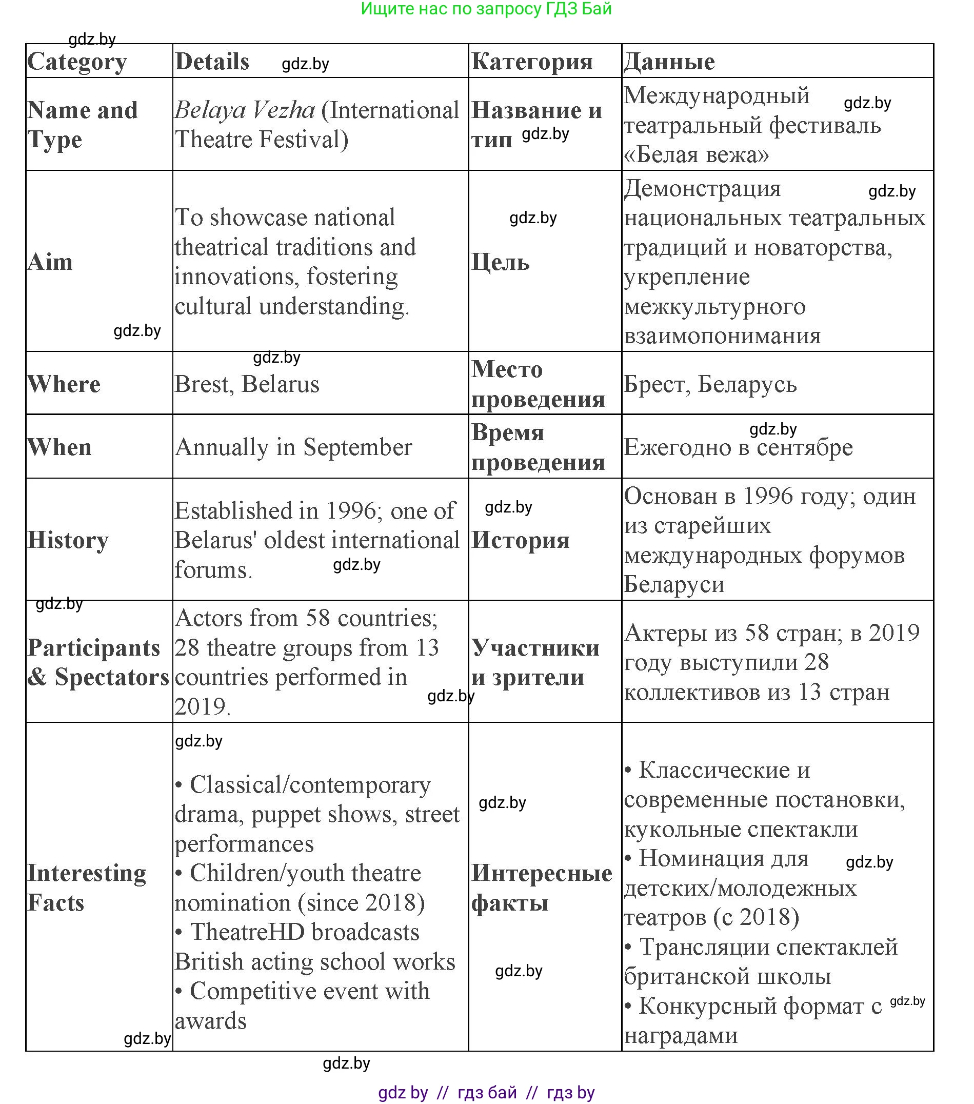 Английский язык (english), 11 класс Учебник (Student's book), авторы: Юхнель Наталья Валентиновна, Демченко Наталья Валентиновна, Романчук Вероника Романовна, Малиновская Елена Александровна, Севрюкова Татьяна Юрьевна, Бушуева Эдите Владиславовна, Наумова Елена Георгиевна, Яковчиц Т Н, издательство Вышэйшая школа, Минск, 2021, бирюзового цвета, страница 230, номер 2, Решение 2 (продолжение 3)