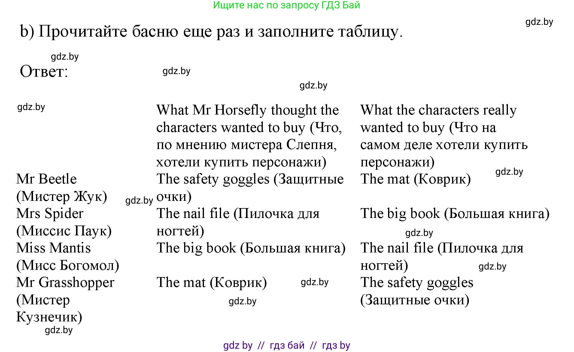 Английский язык (english), 11 класс Учебник (Student's book), авторы: Юхнель Наталья Валентиновна, Демченко Наталья Валентиновна, Романчук Вероника Романовна, Малиновская Елена Александровна, Севрюкова Татьяна Юрьевна, Бушуева Эдите Владиславовна, Наумова Елена Георгиевна, Яковчиц Т Н, издательство Вышэйшая школа, Минск, 2021, бирюзового цвета, страница 289, номер 3, Решение 2 (продолжение 3)
