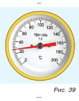 Рис. 39. Термометр