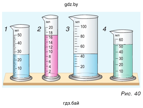 Рис. 40. Четыре мензурки
