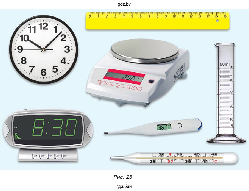 Рис. 25. Измерительных приборы