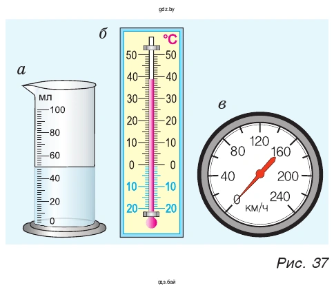 Рис. 37. Измерительные приборы