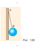 Рис. 138. Шар, подвешенный на нити AB