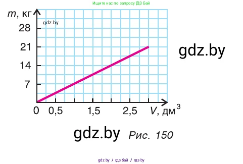 Физика, 7 класс Учебник, авторы: Исаченкова Лариса Артёмовна, Громыко Елена Владимировна, Лещинский Юрий Дмитриевич, издательство Народная асвета, Минск, 2022, бирюзового цвета, страница 90, номер 6, Условие (продолжение 2)