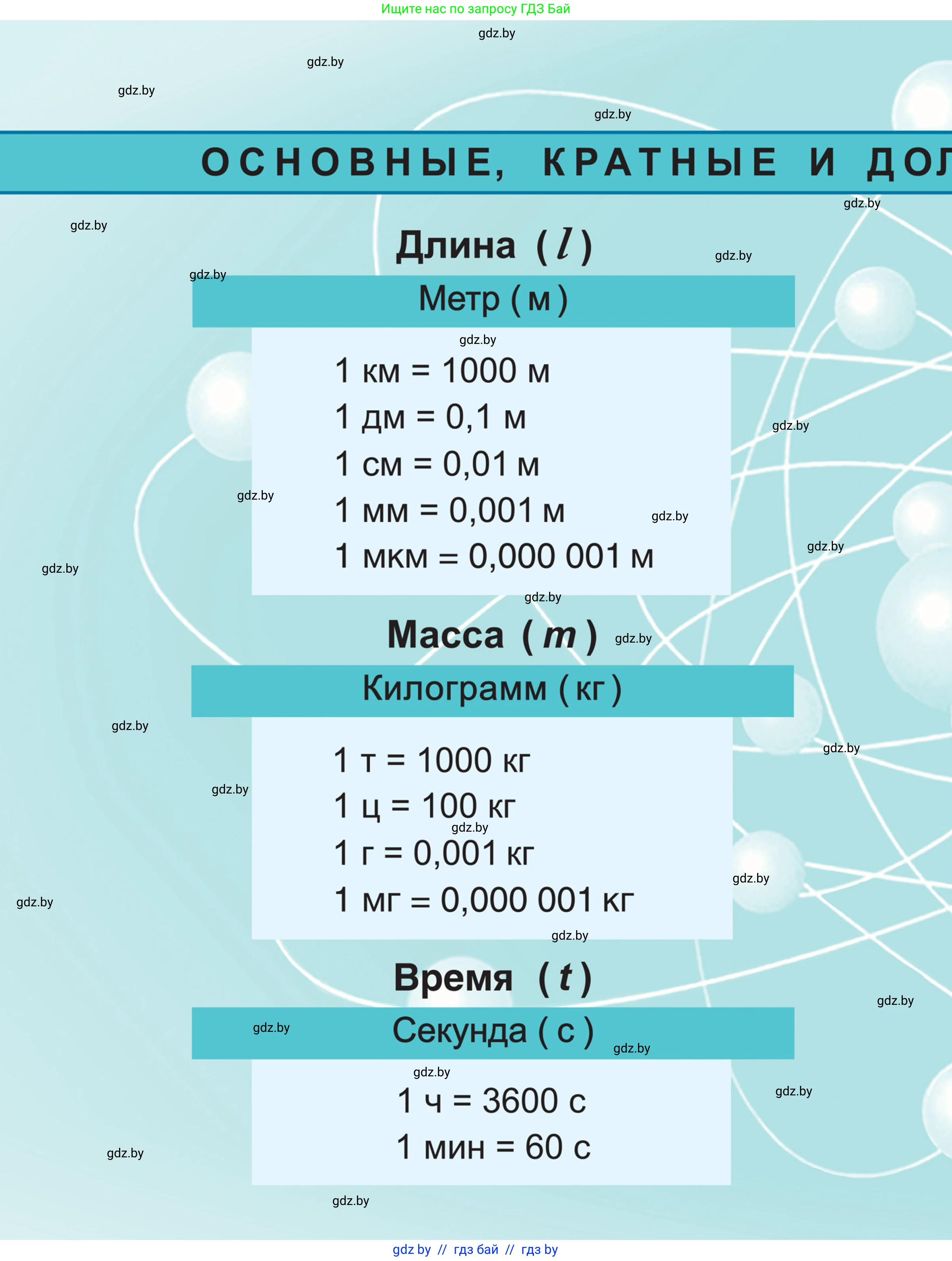Физика, 7 класс Учебник, авторы: Исаченкова Лариса Артёмовна, Громыко Елена Владимировна, Лещинский Юрий Дмитриевич, издательство Народная асвета, Минск, 2022, бирюзового цвета, 