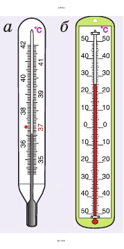 Рис. 74. Термометры