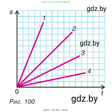 Физика, 7 класс Учебник, авторы: Исаченкова Лариса Артёмовна, Громыко Елена Владимировна, Лещинский Юрий Дмитриевич, издательство Народная асвета, Минск, 2022, бирюзового цвета, страница 61, номер 5, Условие (продолжение 2)