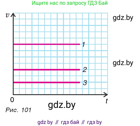 Физика, 7 класс Учебник, авторы: Исаченкова Лариса Артёмовна, Громыко Елена Владимировна, Лещинский Юрий Дмитриевич, издательство Народная асвета, Минск, 2022, бирюзового цвета, страница 61, номер 6, Условие (продолжение 2)
