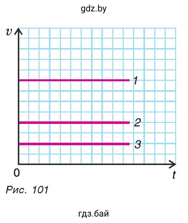 Рис. 101. На графике изображены три линии, соответствующие движениям за одно и то же время: 1, 2, 3.