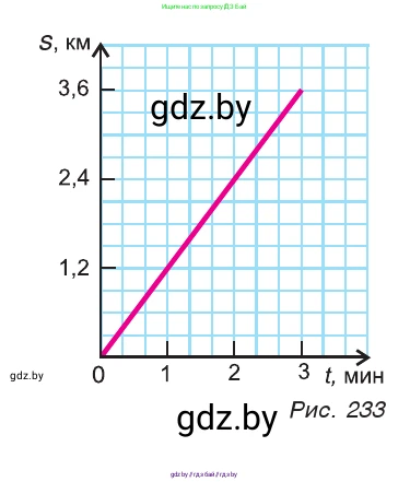 Физика, 7 класс Учебник, авторы: Исаченкова Лариса Артёмовна, Громыко Елена Владимировна, Лещинский Юрий Дмитриевич, издательство Народная асвета, Минск, 2022, бирюзового цвета, страница 146, номер 2, Условие (продолжение 2)