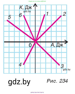 Физика, 7 класс Учебник, авторы: Исаченкова Лариса Артёмовна, Громыко Елена Владимировна, Лещинский Юрий Дмитриевич, издательство Народная асвета, Минск, 2022, бирюзового цвета, страница 146, номер 7, Условие (продолжение 2)