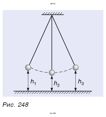 Рис. 248. Опишите превращение энергии при качании подвешенного на нити шарика