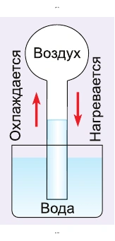 Рис. 75. Схема термоскопа