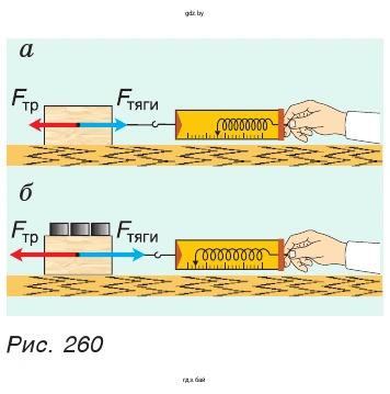 Рис. 260. Измерьте с помощью динамометра вес деревянного бруска с отверстиями