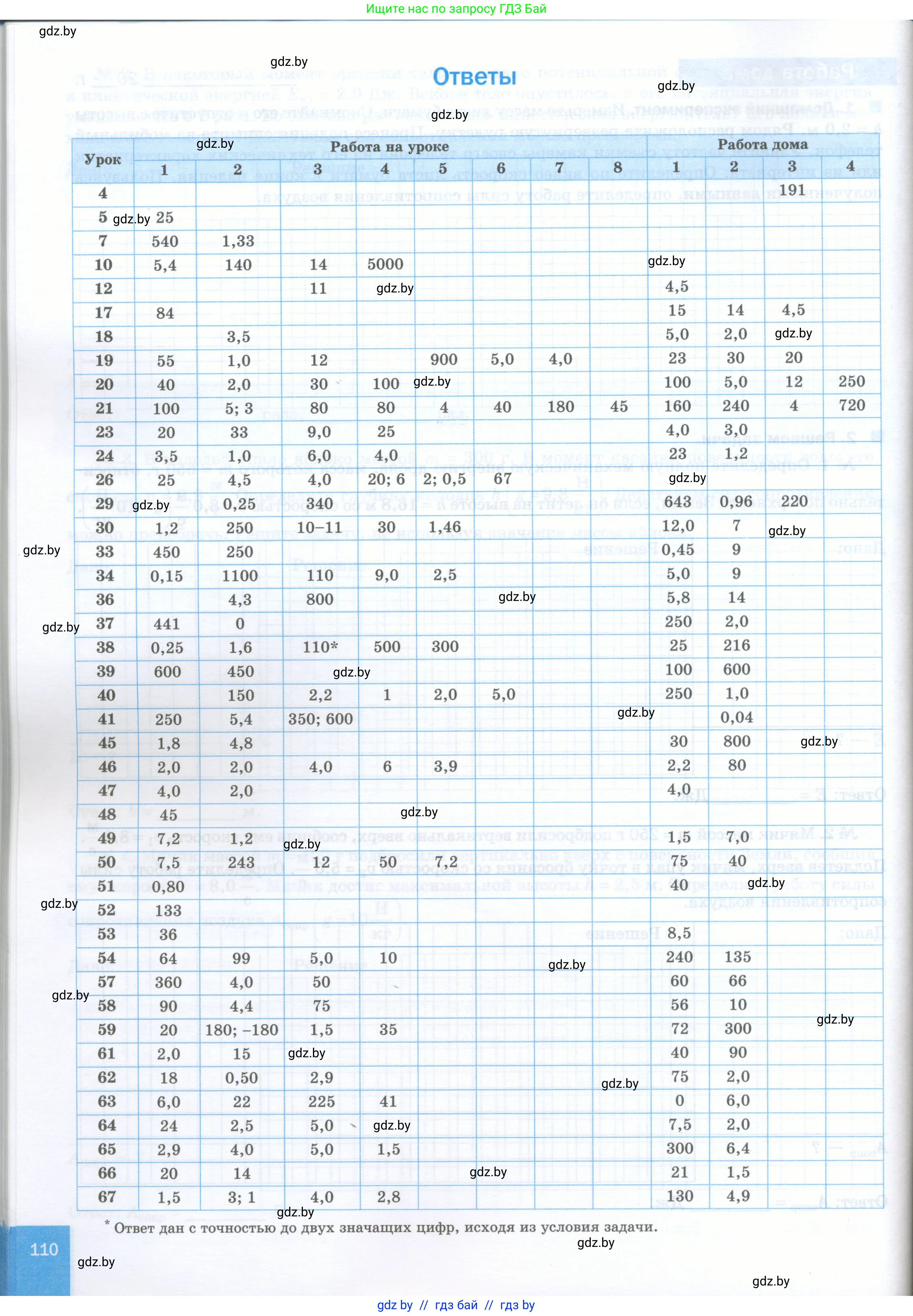 Физика, 7 класс обучающая тетрадь, авторы: Шабусов Анатолий Константинович, Дубина Максим Викторович, Батурчик Борис Петрович, издательство Новое знание, Минск, 2021, жёлтого цвета, страница 110