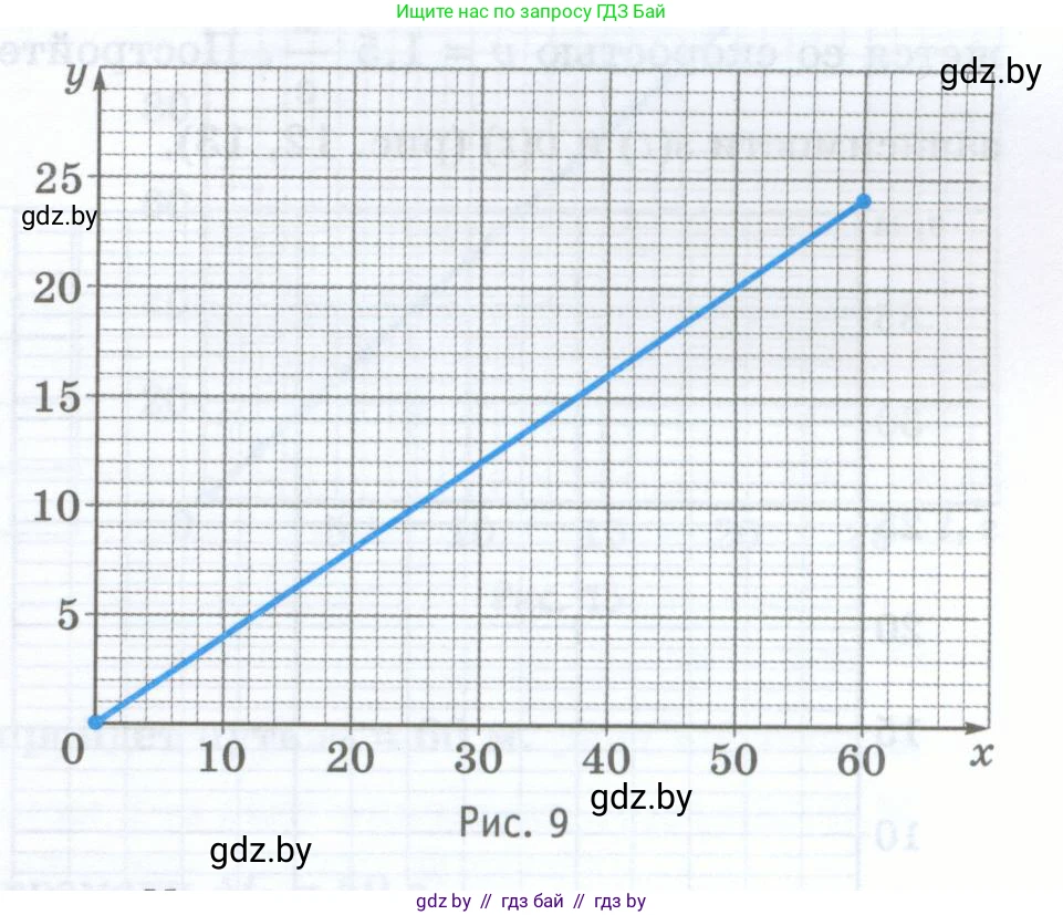 Физика, 7 класс обучающая тетрадь, авторы: Шабусов Анатолий Константинович, Дубина Максим Викторович, Батурчик Борис Петрович, издательство Новое знание, Минск, 2021, жёлтого цвета, страница 31, номер 2, Условие (продолжение 2)