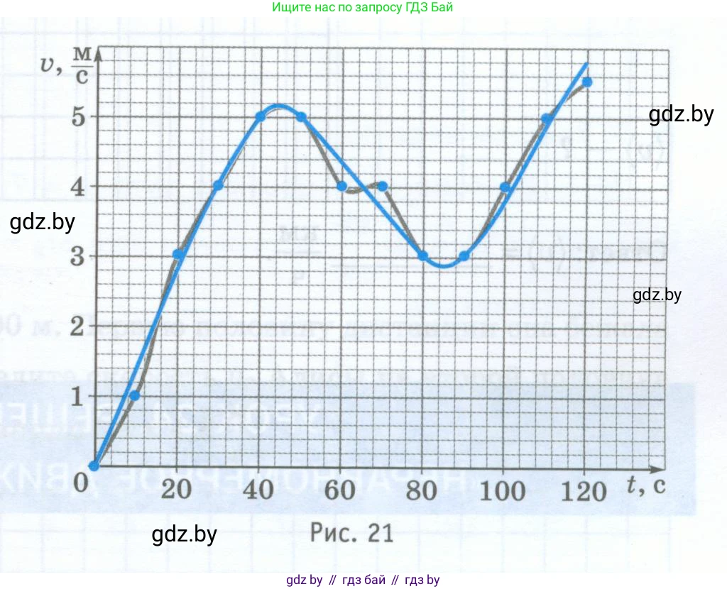 Физика, 7 класс обучающая тетрадь, авторы: Шабусов Анатолий Константинович, Дубина Максим Викторович, Батурчик Борис Петрович, издательство Новое знание, Минск, 2021, жёлтого цвета, страница 37, номер 4, Условие (продолжение 2)