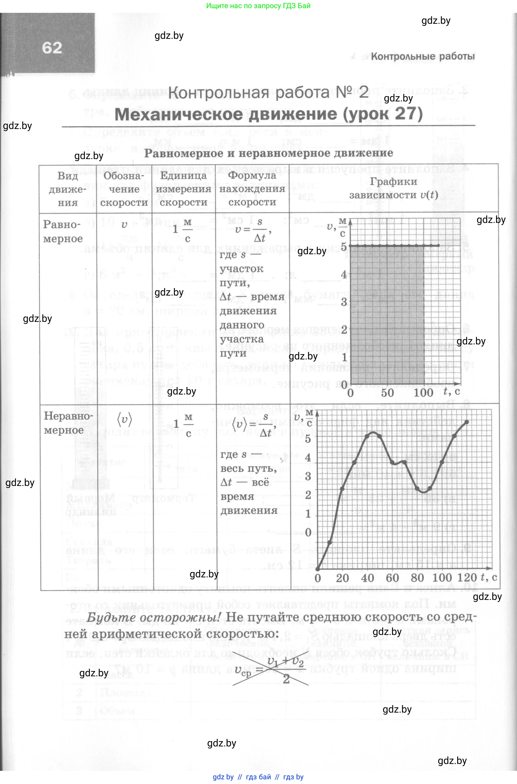 Физика, 7 класс Самостоятельные и контрольные работы, автор: Шабусов Анатолий Константинович, издательство Новое знание, Минск, 2021, салатового цвета, страница 62
