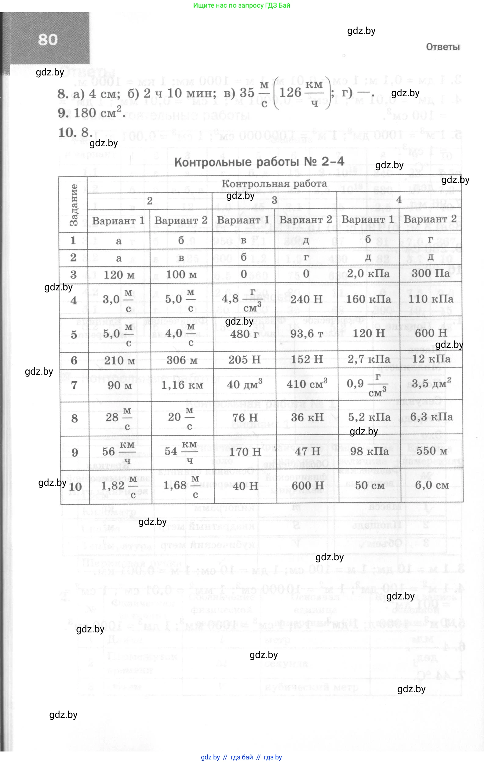 Физика, 7 класс Самостоятельные и контрольные работы, автор: Шабусов Анатолий Константинович, издательство Новое знание, Минск, 2021, салатового цвета, страница 80