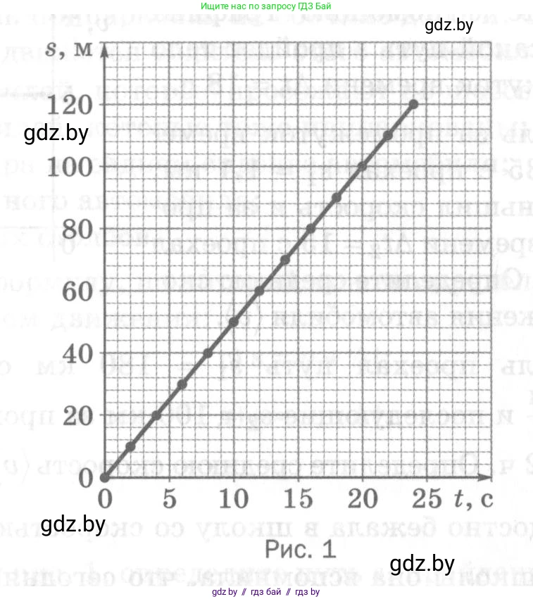 Физика, 7 класс Самостоятельные и контрольные работы, автор: Шабусов Анатолий Константинович, издательство Новое знание, Минск, 2021, салатового цвета, страница 66, номер 3, Условие (продолжение 2)