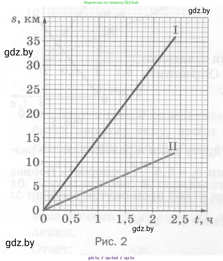 Физика, 7 класс Самостоятельные и контрольные работы, автор: Шабусов Анатолий Константинович, издательство Новое знание, Минск, 2021, салатового цвета, страница 37, номер 7, Условие (продолжение 2)