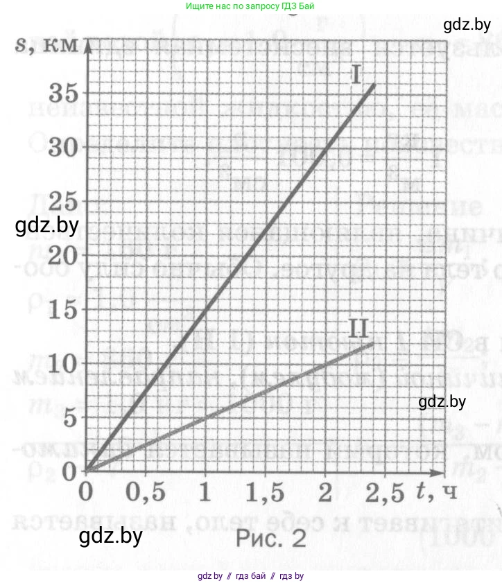 Физика, 7 класс Самостоятельные и контрольные работы, автор: Шабусов Анатолий Константинович, издательство Новое знание, Минск, 2021, салатового цвета, страница 39, номер 7, Условие (продолжение 2)