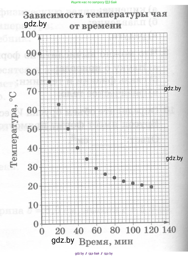 Физика, 7 класс Тесты, авторы: Шабусов Анатолий Константинович, Батурчик Борис Петрович, издательство Новое знание, Минск, 2021, жёлтого цвета, страница 6, номер 9, Условие (продолжение 2)