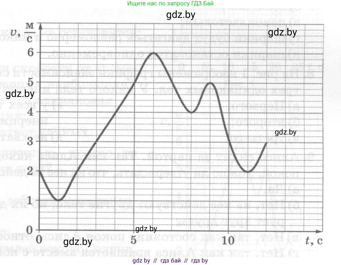 Физика, 7 класс Тесты, авторы: Шабусов Анатолий Константинович, Батурчик Борис Петрович, издательство Новое знание, Минск, 2021, жёлтого цвета, страница 29, номер 9, Условие (продолжение 2)