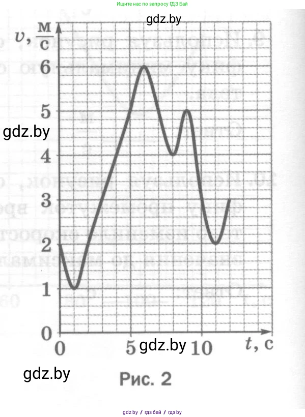 Физика, 7 класс Тесты, авторы: Шабусов Анатолий Константинович, Батурчик Борис Петрович, издательство Новое знание, Минск, 2021, жёлтого цвета, страница 30, номер 10, Условие (продолжение 2)
