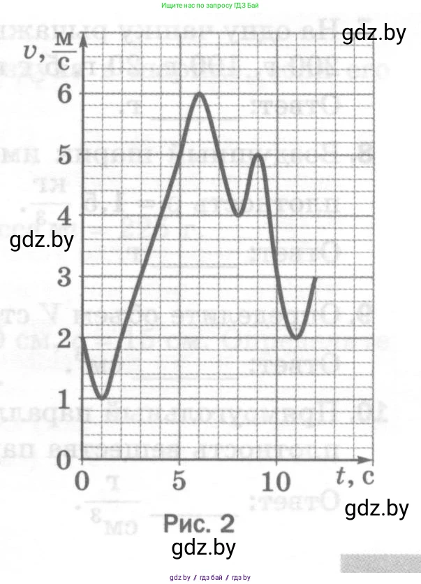 Физика, 7 класс Тесты, авторы: Шабусов Анатолий Константинович, Батурчик Борис Петрович, издательство Новое знание, Минск, 2021, жёлтого цвета, страница 31, номер 10, Условие (продолжение 2)