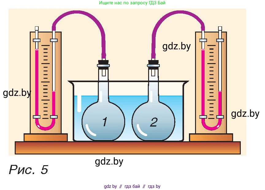 Физика, 8 класс Учебник, авторы: Исаченкова Лариса Артёмовна, Громыко Елена Владимировна, Дорофейчик Владимир Владимирович, Лещинский Юрий Дмитриевич, издательство Адукацыя i выхаванне, Минск, 2024, страница 7, номер 4, Условие (продолжение 2)