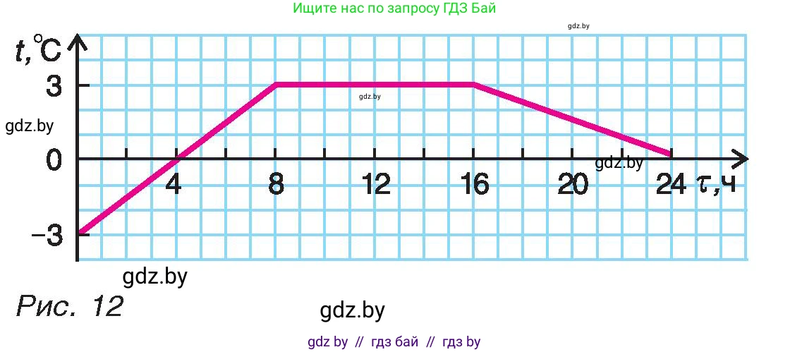 Физика, 8 класс Учебник, авторы: Исаченкова Лариса Артёмовна, Громыко Елена Владимировна, Дорофейчик Владимир Владимирович, Лещинский Юрий Дмитриевич, издательство Адукацыя i выхаванне, Минск, 2024, страница 11, номер 4, Условие (продолжение 2)
