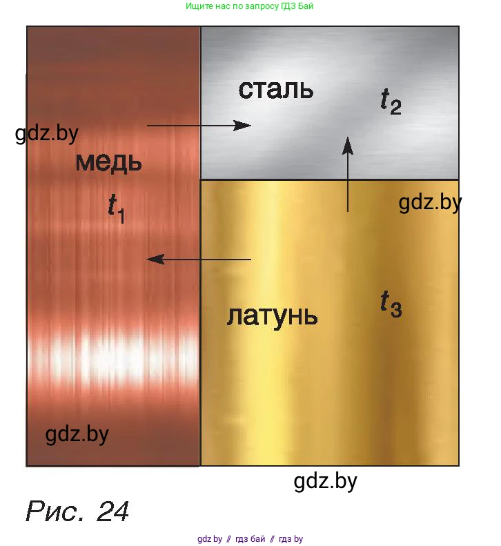 Физика, 8 класс Учебник, авторы: Исаченкова Лариса Артёмовна, Громыко Елена Владимировна, Дорофейчик Владимир Владимирович, Лещинский Юрий Дмитриевич, издательство Адукацыя i выхаванне, Минск, 2024, страница 15, номер 8, Условие (продолжение 2)